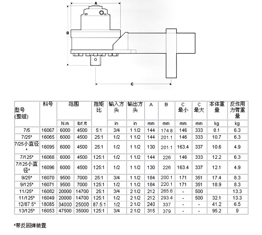 標準系列扭矩倍增器1