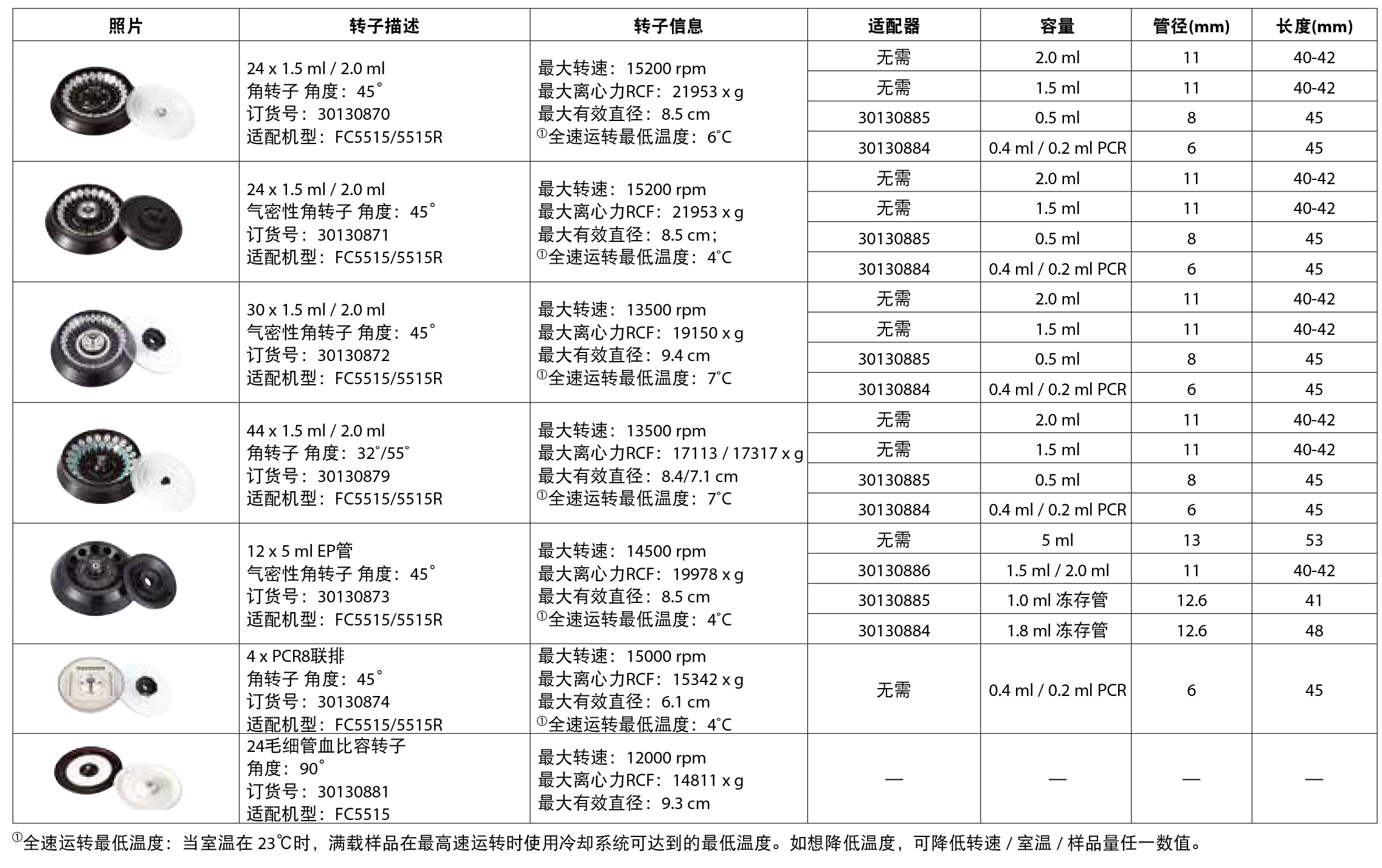 FC5515/FC5515R轉子信息一覽表