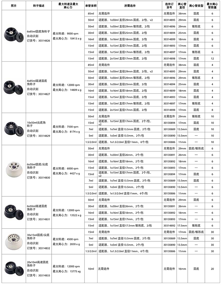 FC5718/FC5718R轉子信息一覽表2