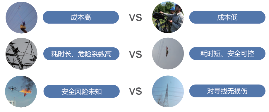 傳統方式與QW-7-TCR方式對比