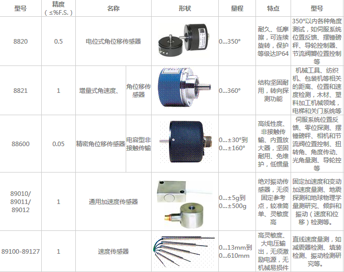 角度位移傳感器