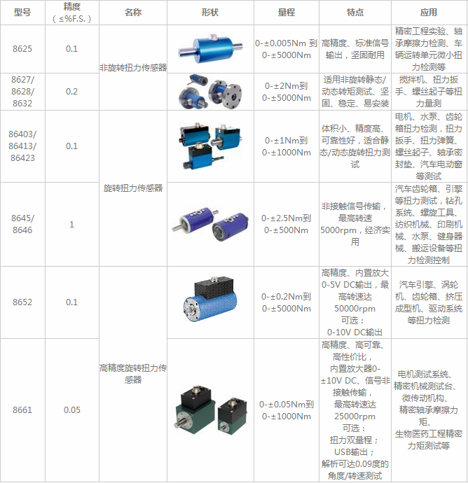 扭力傳感器