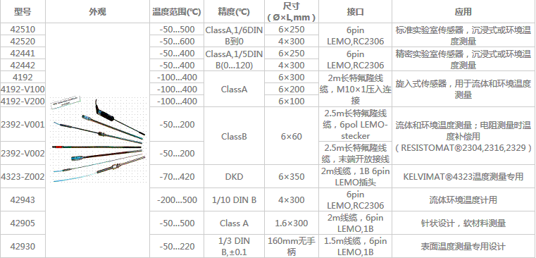 溫度位移傳感器