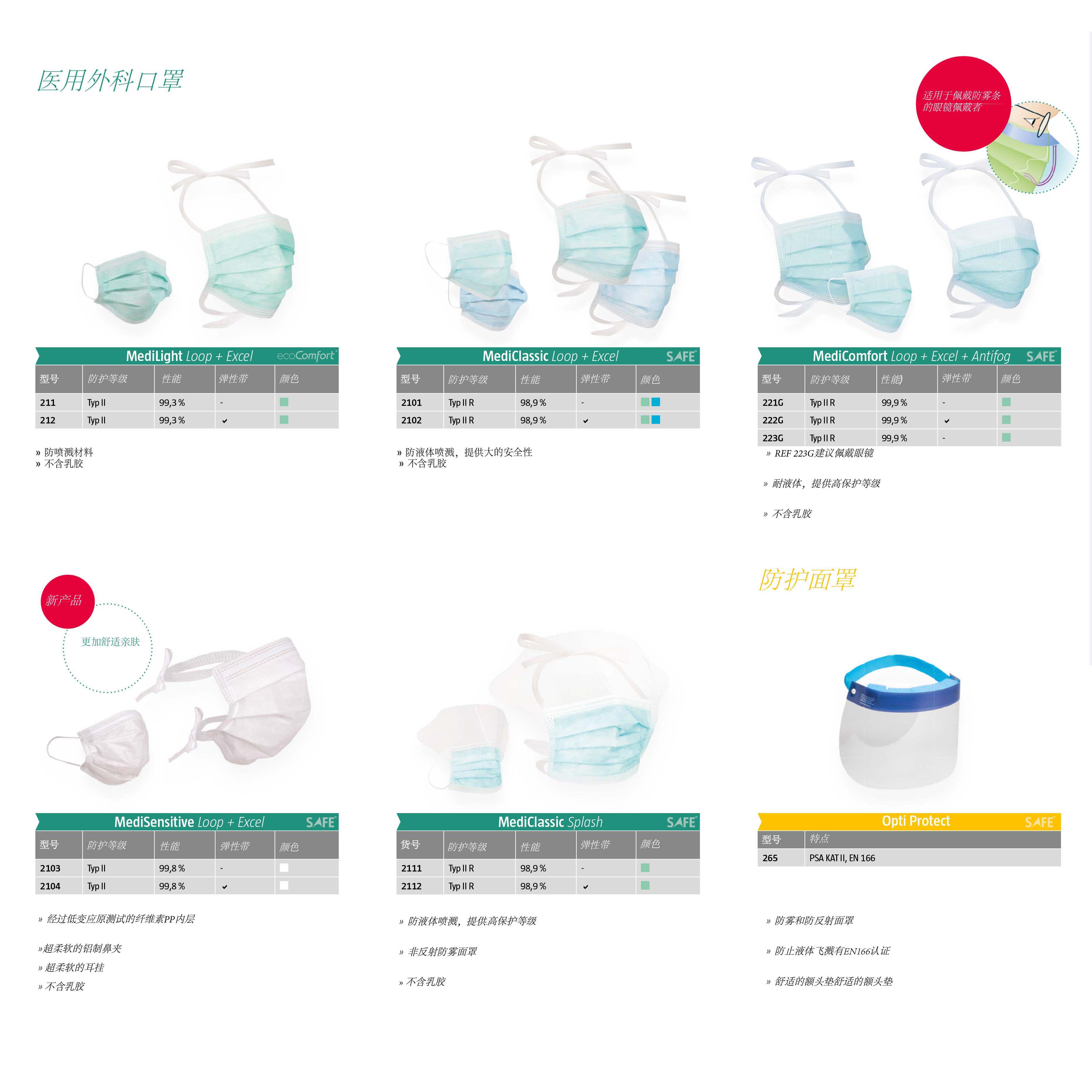 DACH用外科口罩-2