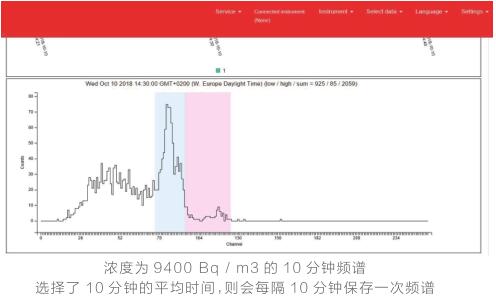 瑞典Radonova（鐳諾）阿童木測氡儀