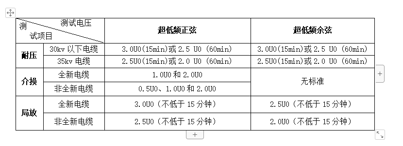 超低頻耐壓測試