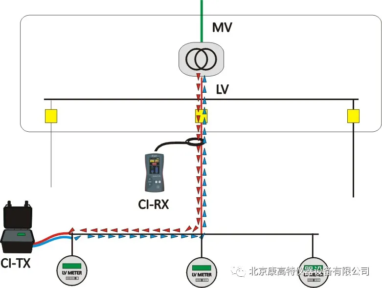 <a href='http://www.xc172.com/Cpzx/dianlanceshiyi/ariadnaic1g.html'>電纜識別儀</a>