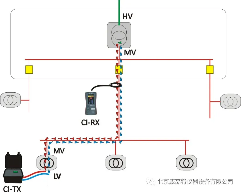 <a href='http://www.xc172.com/Cpzx/dianlanceshiyi/ariadnaic1g.html'>電纜識別儀</a>