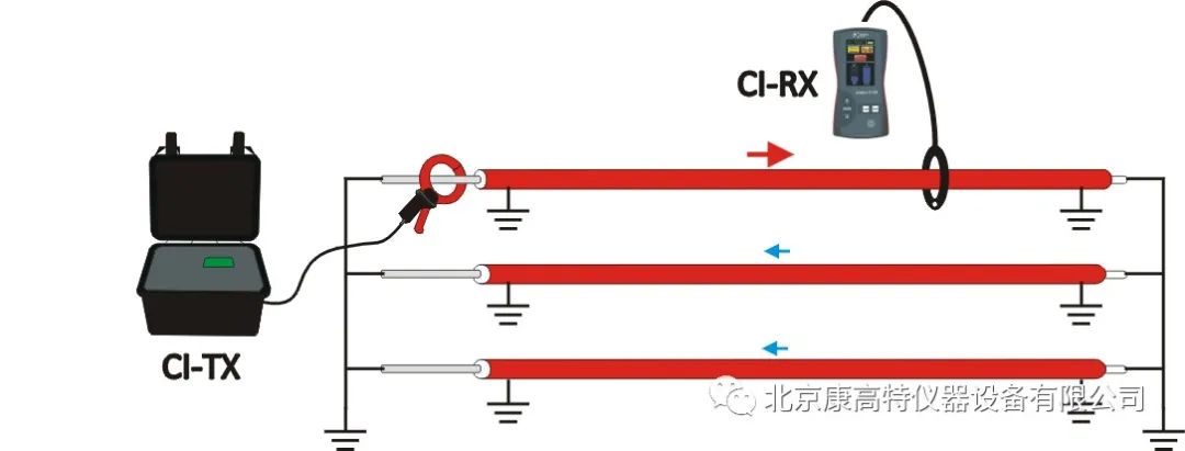 <a href='http://www.xc172.com/Cpzx/dianlanceshiyi/ariadnaic1g.html'>電纜識別儀</a>