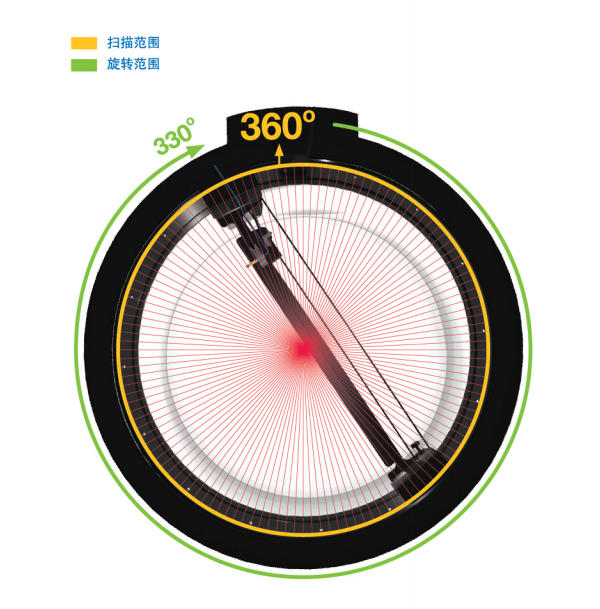 新品推薦：美國SUN NUCLEAR 3D SCANNER三維水箱