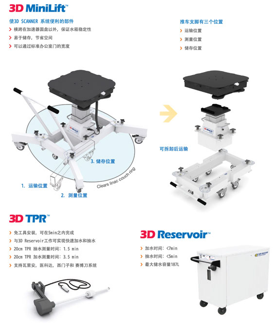 美國SUN NUCLEAR 3D SCANNER三維水箱