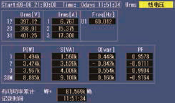 日本HIOKI（日置） PQ3198電能質量分析儀