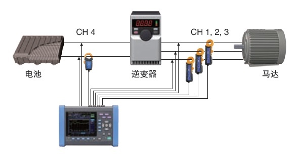 日本HIOKI（日置） PQ3198電能質量分析儀