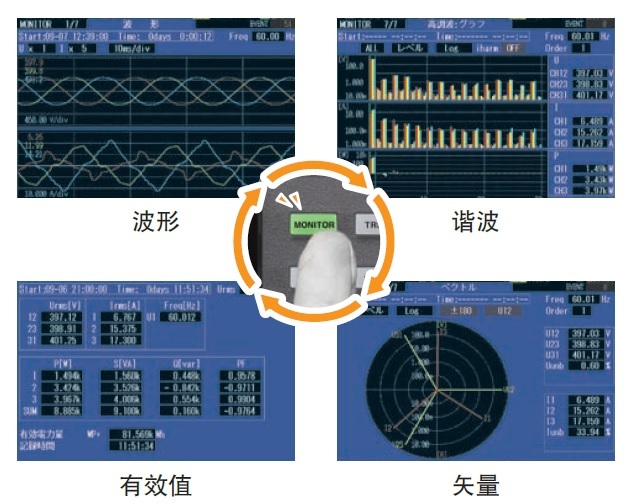 日本HIOKI（日置） PQ3198電能質量分析儀