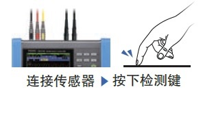 日本HIOKI（日置） PQ3198電能質量分析儀