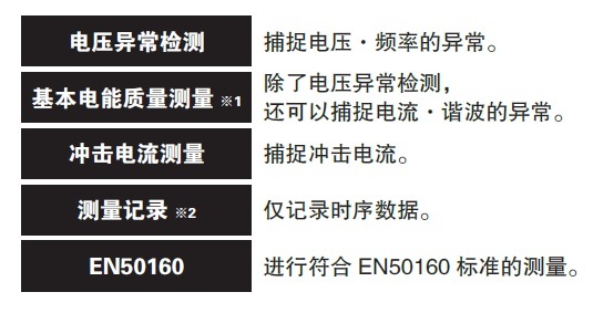 日本HIOKI（日置） PQ3198電能質量分析儀