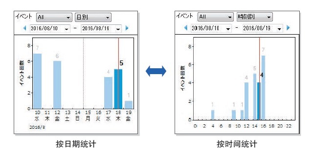 日本HIOKI（日置） PQ3198電能質量分析儀