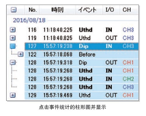 日本HIOKI（日置） PQ3198電能質量分析儀