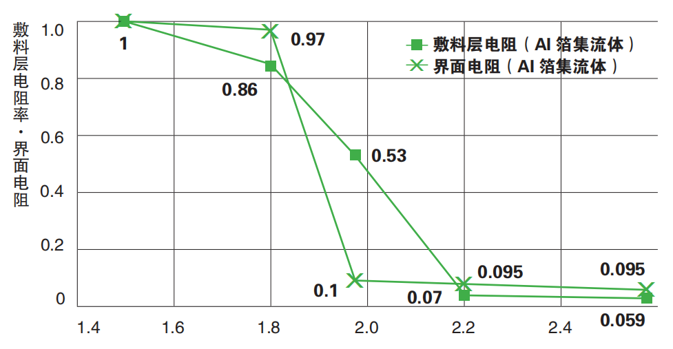 日本HIOKI（日置） RM2610電極電阻測試系統