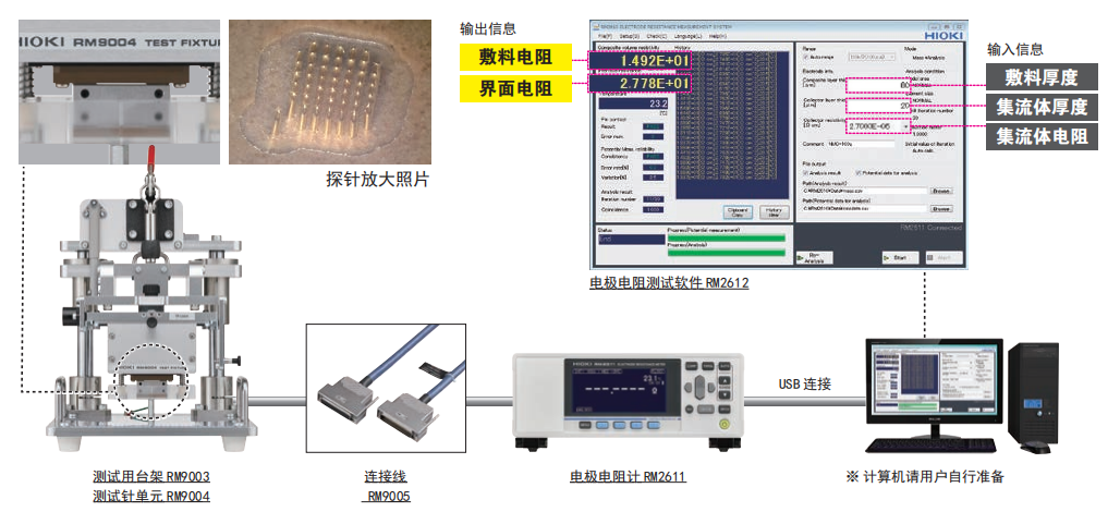 日本HIOKI（日置） RM2610電極電阻測試系統