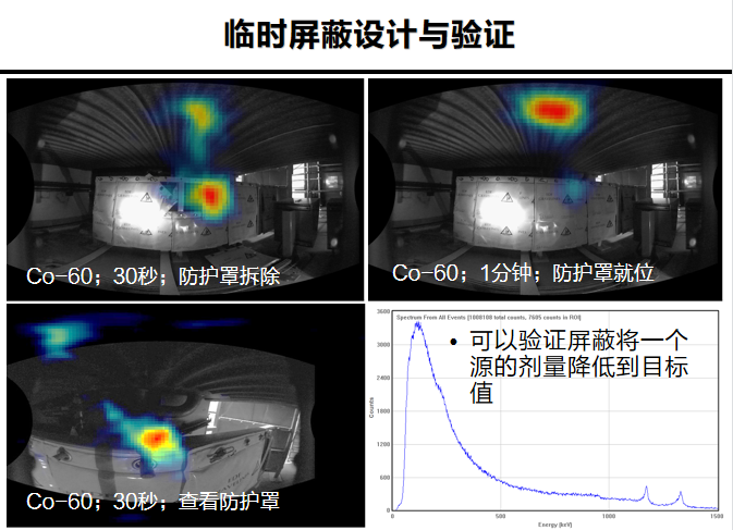 核電廠檢測維護一定要有一臺伽馬相機