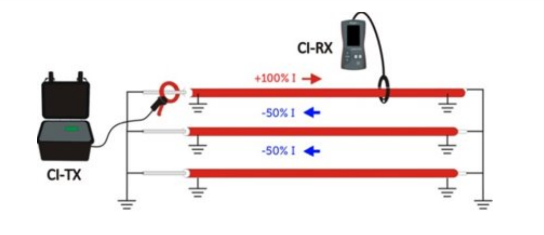 西班牙Merytronic Ariadna CI-DE感應夾連接原理圖