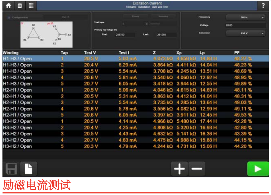 TRAX280勵磁電流測試