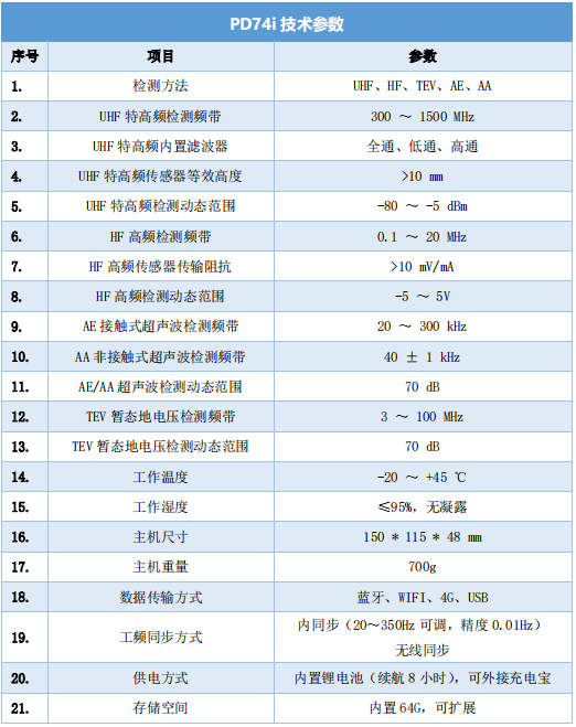 PD74i多功能局部放電帶電檢測儀技術參數