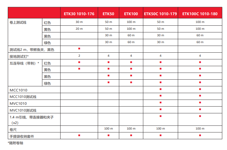 DET2/3,接地電阻測試儀,DET2/3接地電阻測試儀,土壤電阻率測試儀