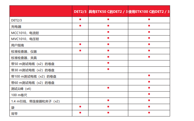 DET2/3,接地電阻測試儀,DET2/3接地電阻測試儀,土壤電阻率測試儀