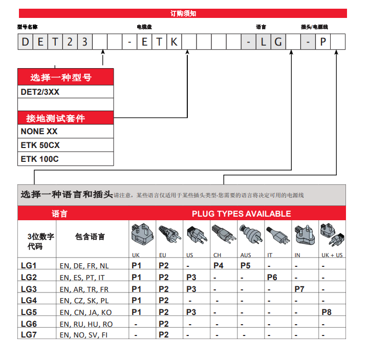 DET2/3,接地電阻測試儀,DET2/3接地電阻測試儀,土壤電阻率測試儀