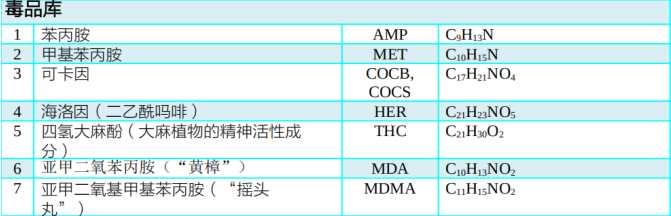 IMS VENATOR爆炸物毒品有毒物質檢測儀 毒品庫