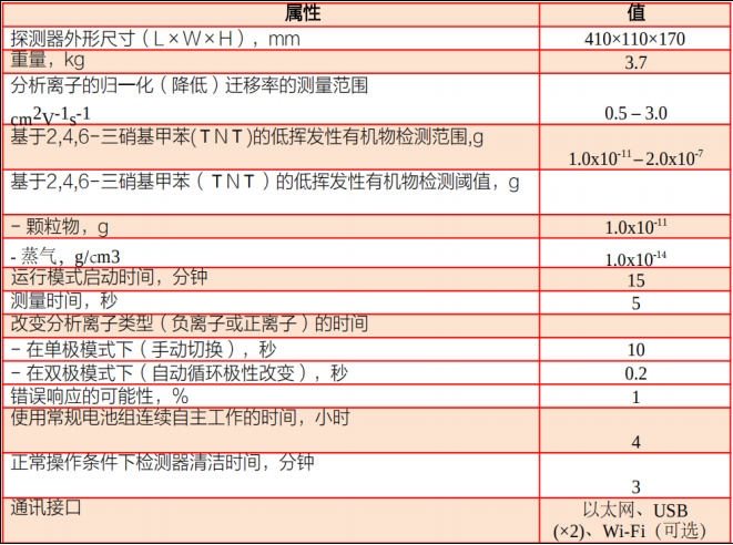 IMS VENATOR爆炸物毒品有毒物質檢測儀 技術參數