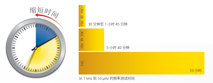 奧地利OMICRON DIRANA介質響應分析儀,DIRANA介質響應分析儀,DIRANA