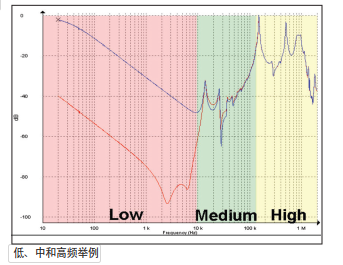 美國Megger FRAX101/FRAX99變壓器繞組變形測試儀,FRAX101/FRAX99變壓器繞組變形測試儀,FRAX101,FRAX99,掃頻響應分析儀