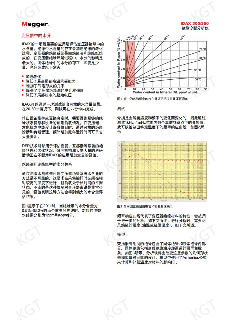 IDAX300/350絕緣診斷分析儀