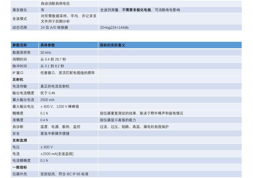 ABEM Terrameter LS 2 電阻率和IP成像 探地雷達