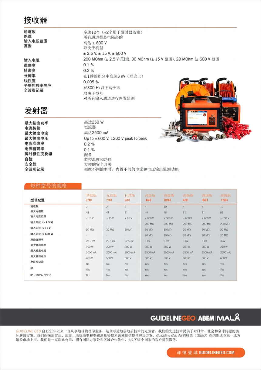 ABEM Terrameter LS 2 電阻率和IP成像 探地雷達