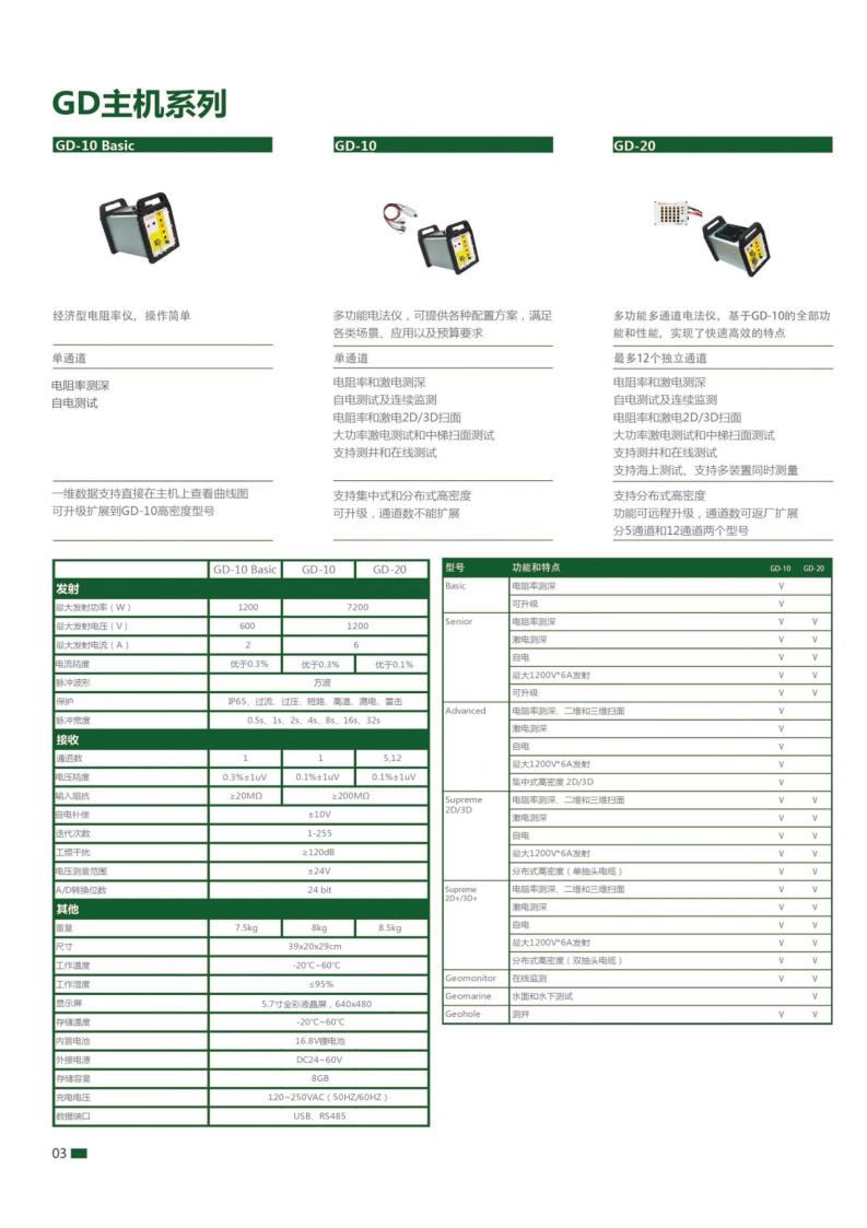 GD10-Basic/GD-10/GD-20 系列直流電法系統