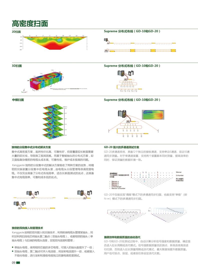 GD10-Basic/GD-10/GD-20 系列直流電法系統