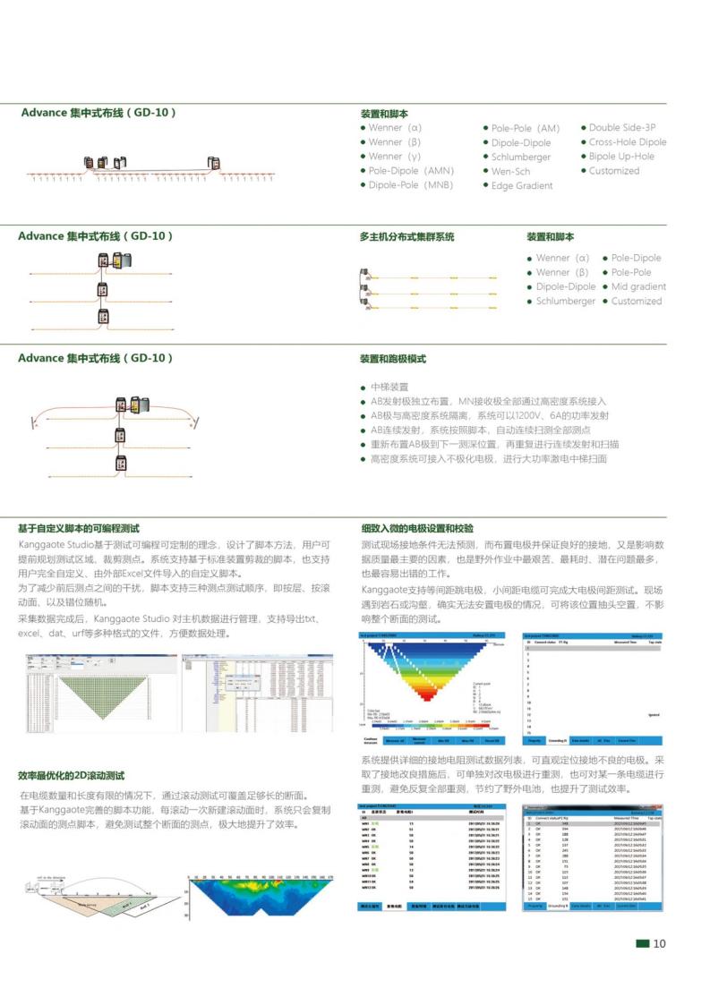 GD10-Basic/GD-10/GD-20 系列直流電法系統