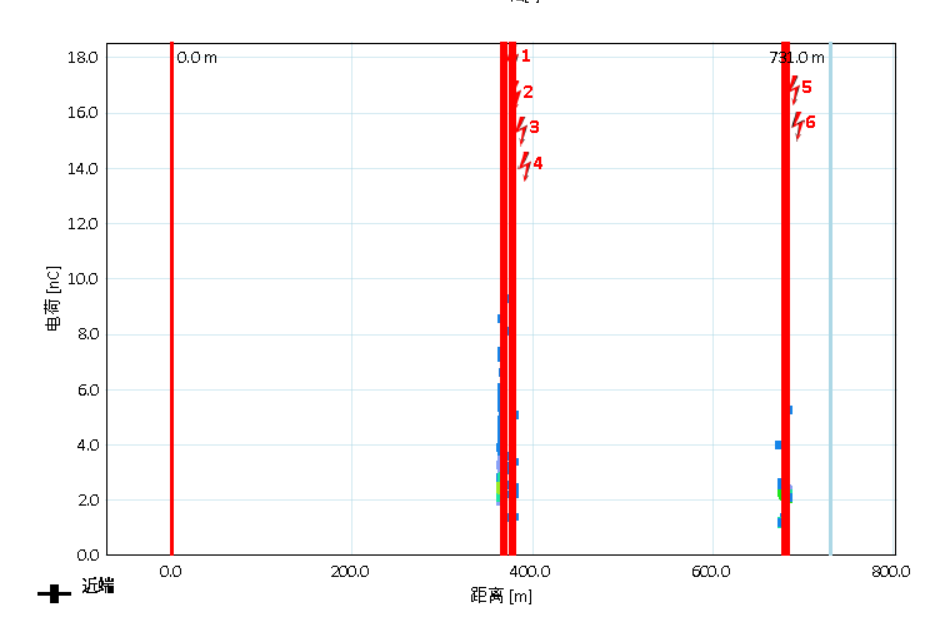 HVA60+PDTD60 超低頻三合一測試系統 數據圖