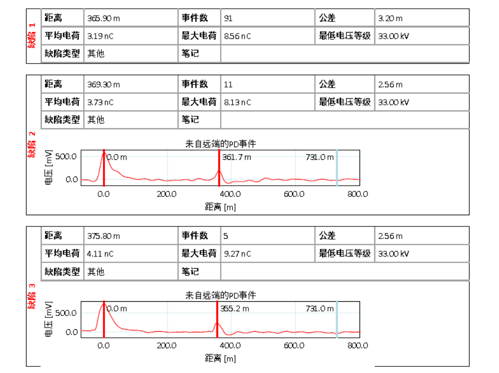 HVA60+PDTD60 超低頻三合一測試系統 測試結論1