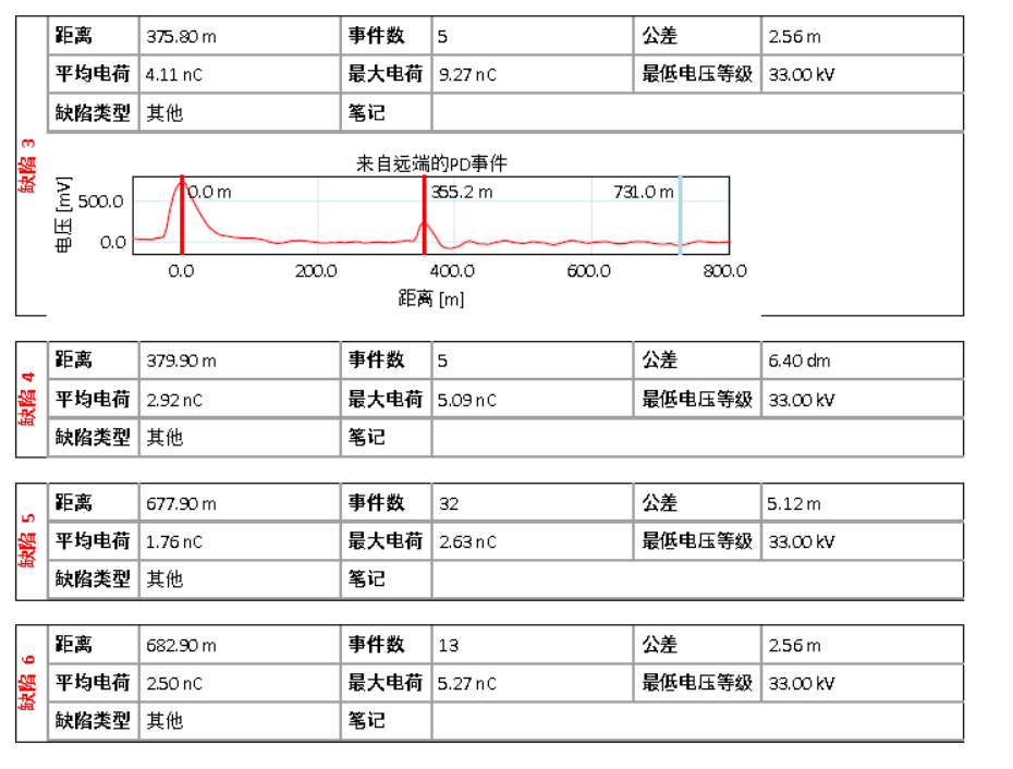 HVA60+PDTD60 超低頻三合一測試系統測試結論2