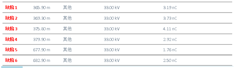 HVA60+PDTD60 超低頻三合一測試系統 *終顯示結論