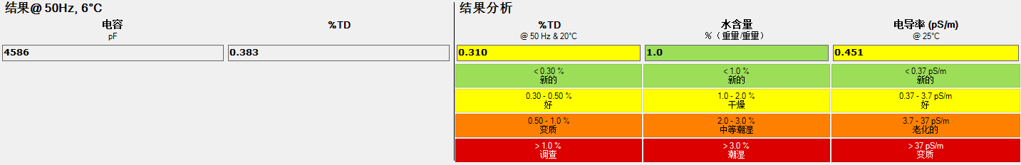 MEGGER IDAX322數據