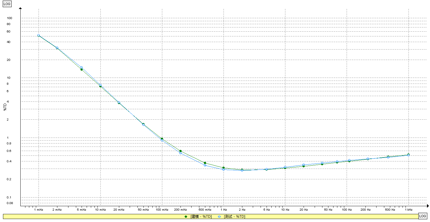 MEGGER IDAX322測試數據