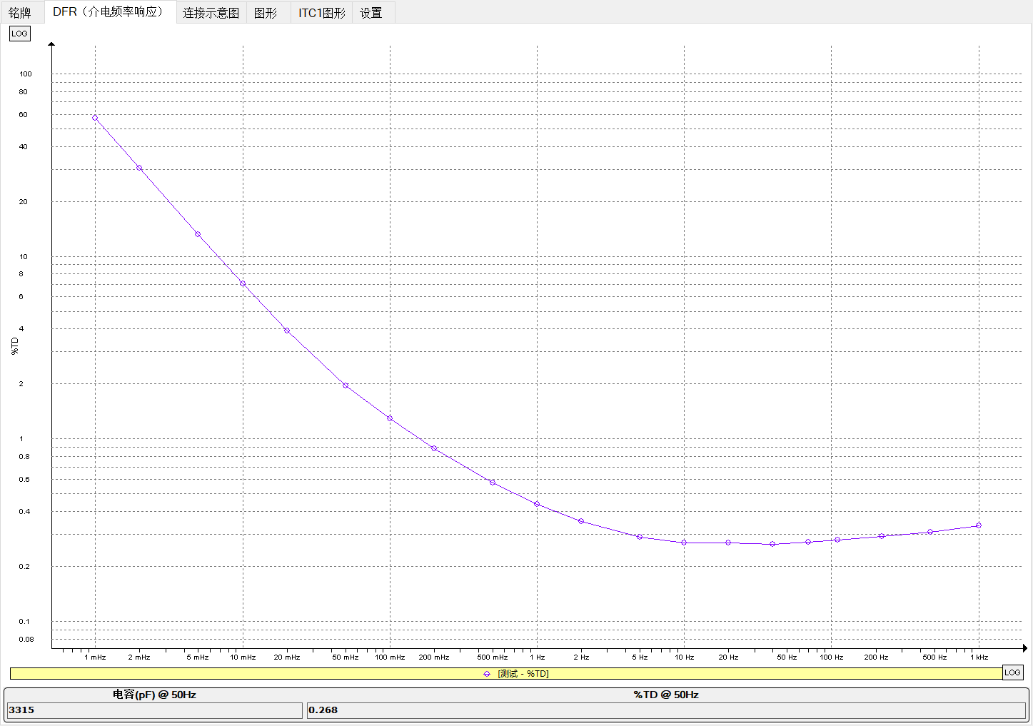 MEGGER IDAX322測試數據