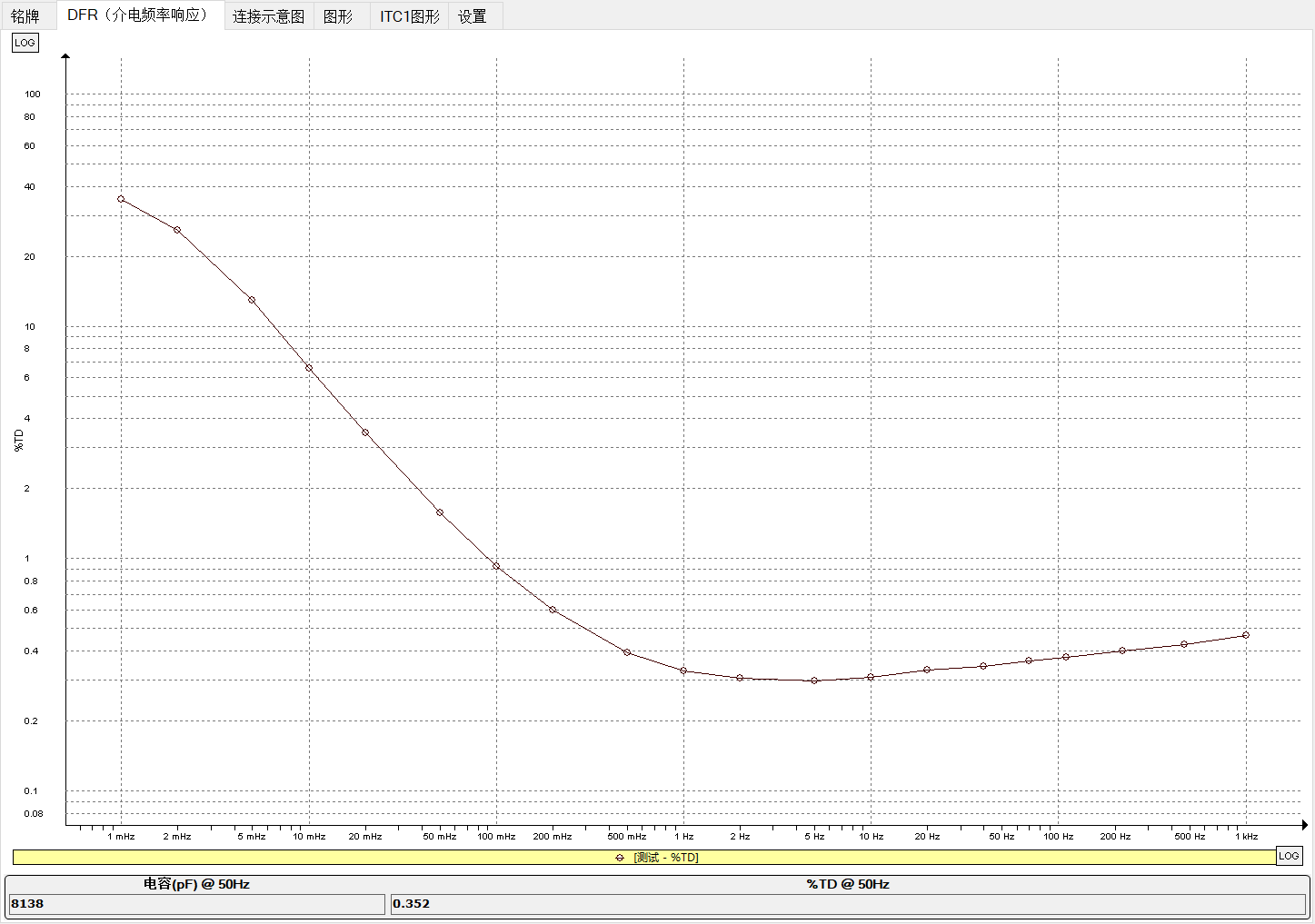 MEGGER IDAX322測試數據