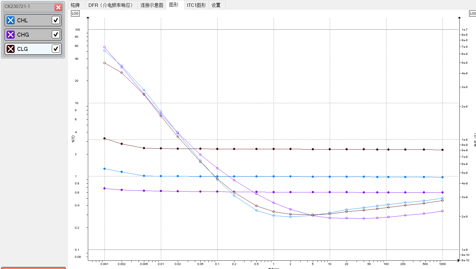 MEGGER IDAX322測試數據